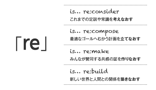 「re」・・・is... re:consider これまでの定説や常識を考えなおす re is.... re:compose 最適なゴールへ向かう計画を立てなおす re is... re:make みんなが賛同する共感の証を作りなおす re is... re:build 新しい世界と人間との関係を築きなおす