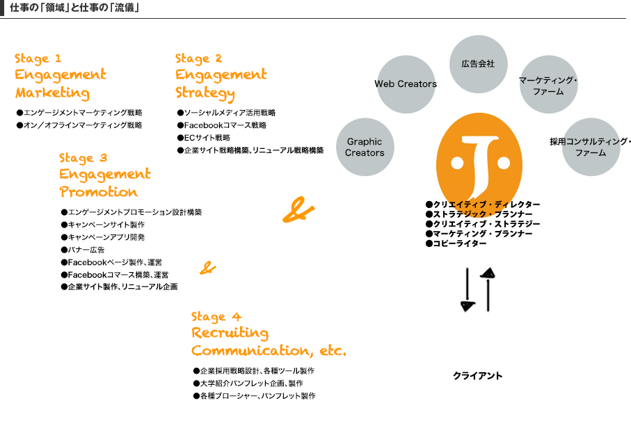 仕事の「領域」と仕事の「流儀」